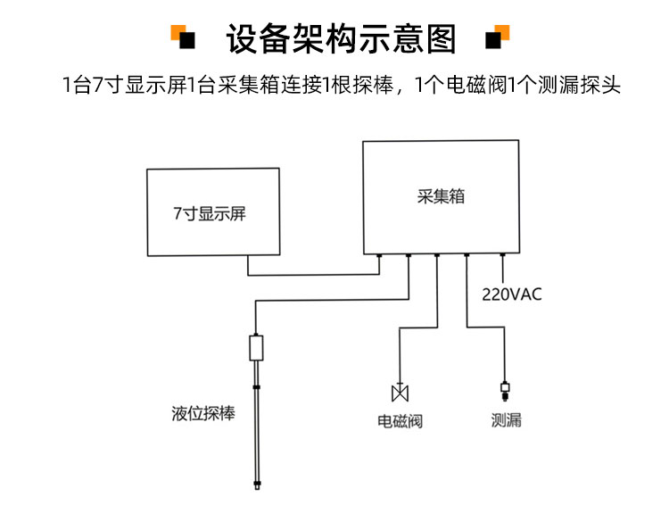 加油點(diǎn)油罐液位儀/小加油站液位儀